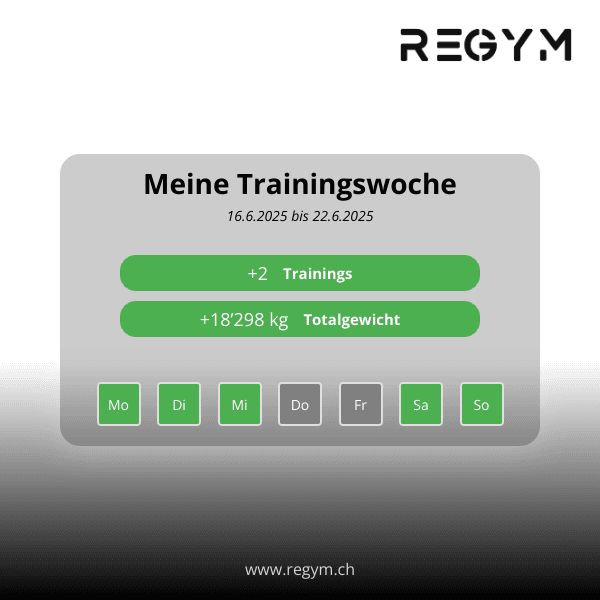 Beispiel Wochenübersicht